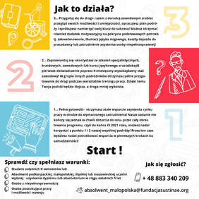 Pokaż zdjęcie: Grafika Fundacji Sustinae dotycząca projektu