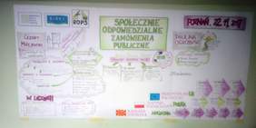 Pokaż zdjęcie: Wnioski z konferencji pt.: „Społecznie Odpowiedzialne Zamówienia Publiczne”