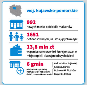 Tabela obrazujaca przyznana pomoc dla województwa kujawsko-pomorskiego