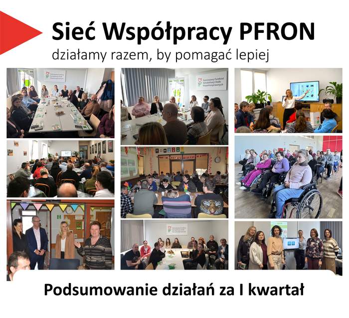 Pokaż zdjęcie: Slajd prezentacji na czarnym tle z białą planszą pośrodku, zatytułowany „Sieć Współpracy PFRON”. Pod tytułem jest hasło „działamy razem, by pomagać lepiej”. Na planszy znajduje się kolaż dziewięciu zdjęć z różnych spotkań. Na dole slajdu jest napis: „Podsumowanie działań za I kwartał”.