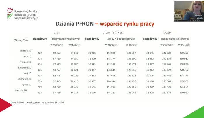 Pokaż zdjęcie: Działalnia PFRON na rynku pracy