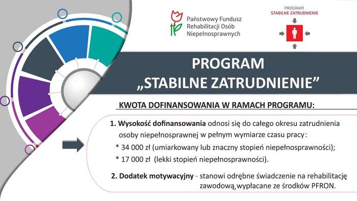 Pokaż zdjęcie: W prawym górnym narożniku umieszczony został fragment dużego koła podzielonego na różnokolorowe cząstki o jednej wielkości. Poza tym na górze widnieje logo PFRON oraz programu „Stabilne Zatrudnienie”. Poniżej na szarym tle zamieszczone zostało sformułowanie: „Program Stabilne Zatrudnienie” oraz pozostałe informacje, zawarte w treści publikacji, dotyczące kwot dofinansowań w ramach programu. 