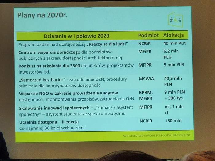 Pokaż zdjęcie: Prezentacja realizacji programu Dostępność PLUS przez Departament Europejskiego Funduszu Społecznego Ministerstwa Rozwoju