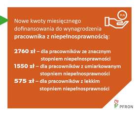 Pokaż zdjęcie: Zdjęcie jest infografiką, na której znajdują się nowe kwoty miesięcznego dofinansowania do wynagrodzenia pracownika z niepełnosprawnością. Tło jest pomarańczowe. W prawym dolnym rogu znajduje się logo PFRON. 