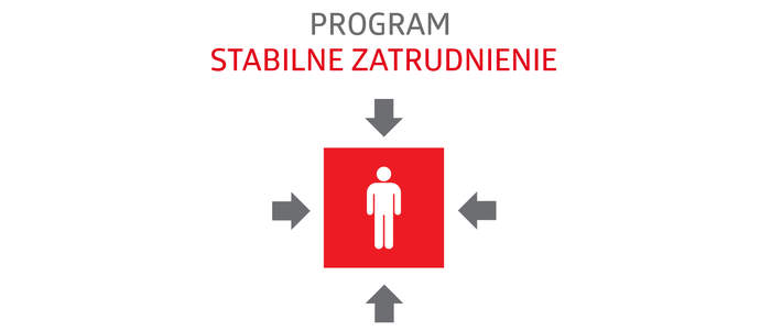 Pokaż zdjęcie: W czerwonym kwadracie postać człowieka. Z czterech stron wycelowana w niego szara strzałka. Nad nim napis stabilne zatrudnienie.
