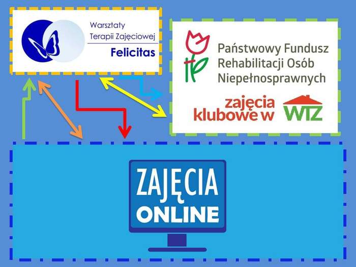 Pokaż zdjęcie: Plakat zajęć klubowych w WTZ FELICITAS