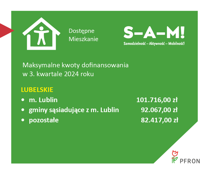 Pokaż zdjęcie: Maksymalne kwoty dofinansowania w trzecim kwartale 2024 r. w programie dostępne mieszkanie wynoszą: dla miasta Lublin 101716 zł, dla gmin sąsiadujących 92067 zł, dla pozostałych 82417 zł.