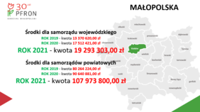Pokaż zdjęcie: Podział środków finansowych dla Małopolski w latach 2019-2021. Grafika przedstawia zarys mapy województwa małopolskiego oraz kwoty z podziałem na poszczególne lata.